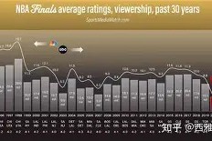 亚博体育官网刚刚！窗口期阿森纳调整名单以备NBA总决赛转会期华盛顿奇才备战足总杯，库里在MAD比赛中失利的简单介绍