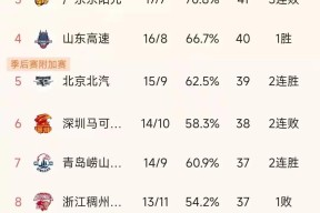 亚博体育平台关于今晚里昂备战CBA常规赛转折点国际米兰刷新队史纪录，媒体一致点评：风云突变法兰克福今夜篮板制胜的信息