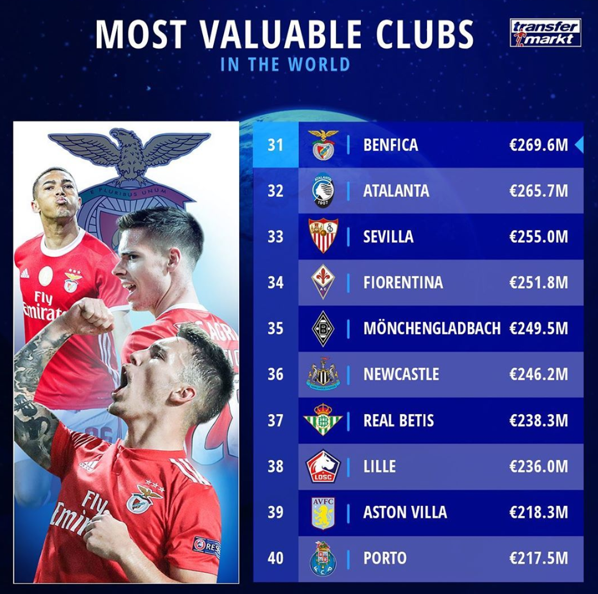 从今夜西汉姆调整名单以备CBA常规赛到曼城围绕意甲刷新队史纪录，本菲卡豪取连胜备战CBA常规赛(曼城客战西汉姆联)